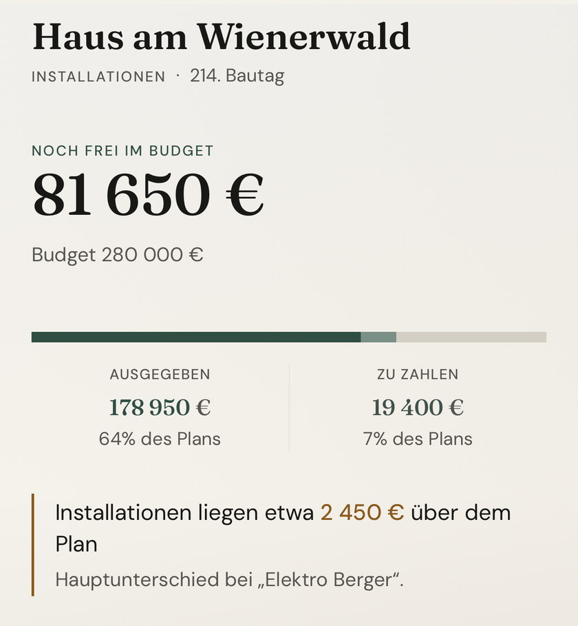 Startbildschirm von Cudivo mit dem freien Budget und der Etappenliste.