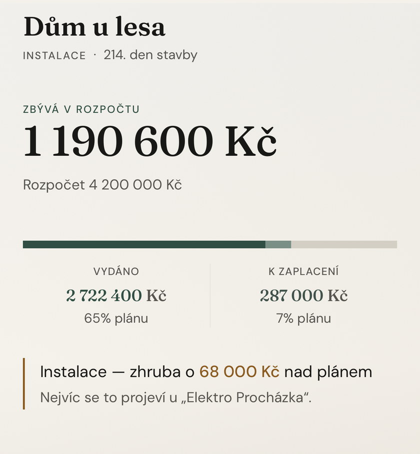 Hlavní obrazovka Cudiva se zbývajícími penězi v rozpočtu a seznamem etap.