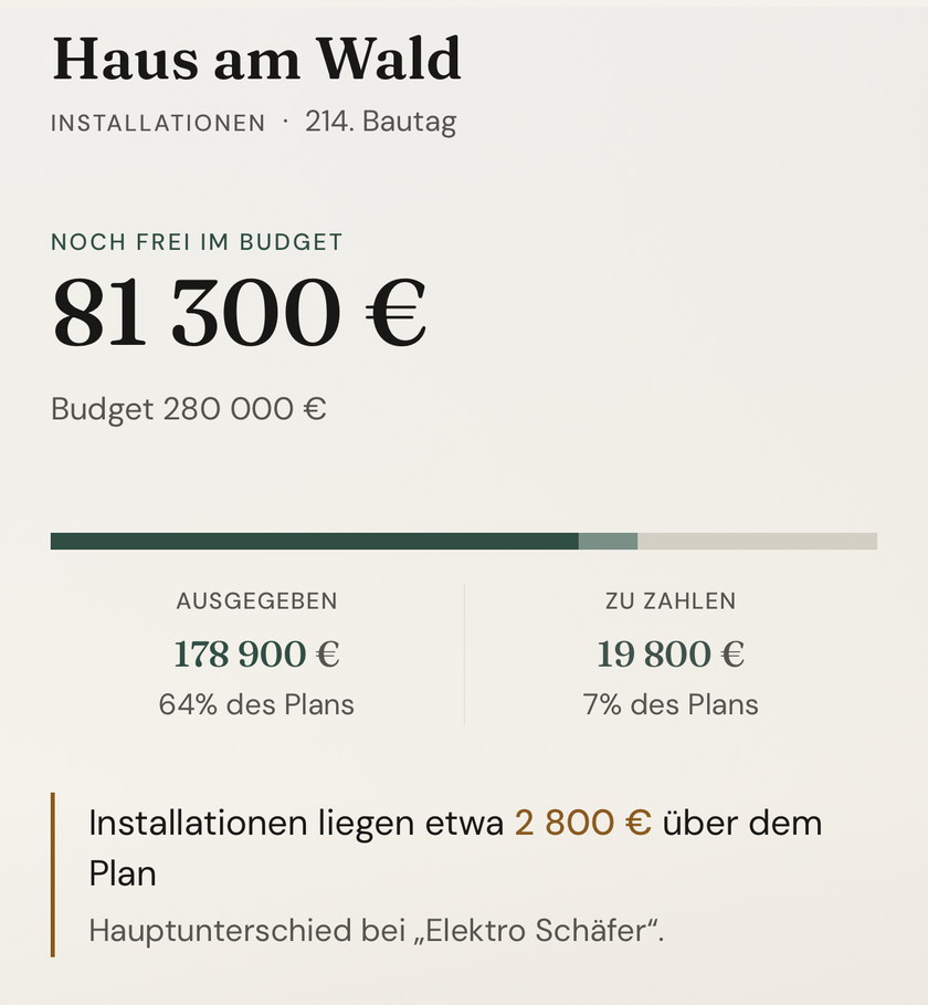 Startbildschirm von Cudivo mit dem freien Budget und der Etappenliste.