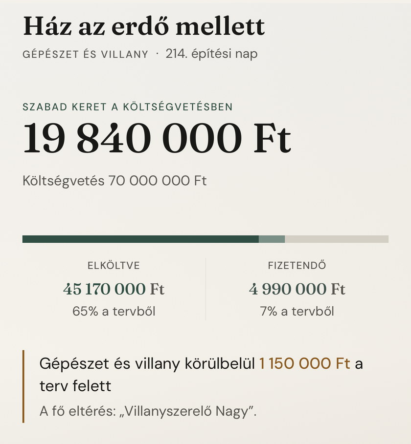 A Cudivo kezdőképernyője a szabad kerettel és az ütemek listájával.