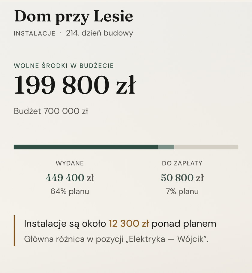 Ekran główny Cudivo z wolnymi środkami w budżecie i listą etapów.