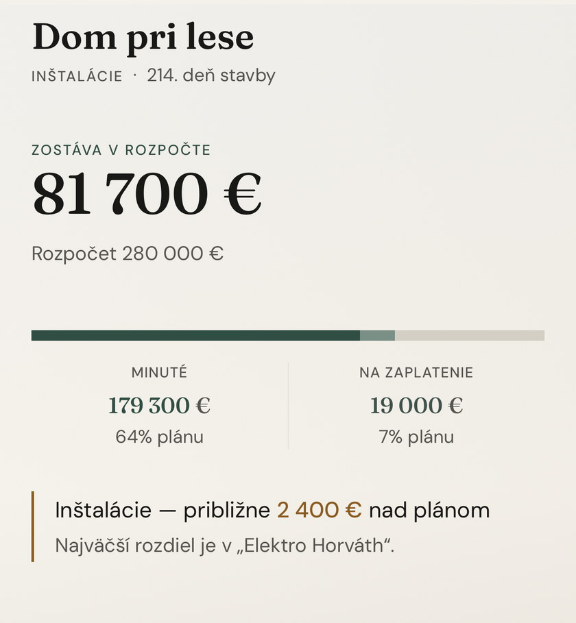 Hlavná obrazovka Cudiva so zostatkom v rozpočte a zoznamom etáp.